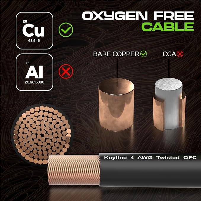 4 Gauge Wire (25ft) AWG Amp Battery Cable for Automotive Electrical Wiring - Oxygen Free Copper (OFC) Welding Cable 4GA - Car Amplifier Power & Ground Cable, Stereo Audio Speakers, RV Trailer Wiring