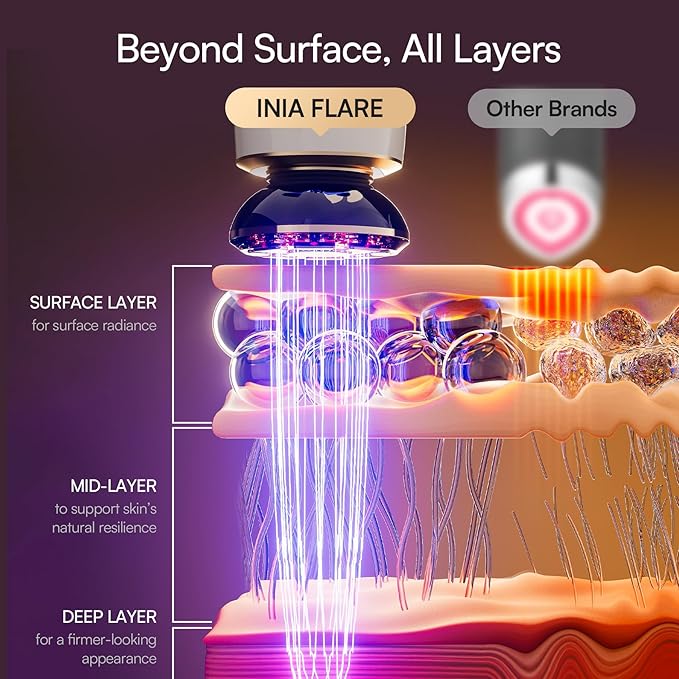 INIA Flare 3-in-1 Microcurrent Facial Device Red Light Therapy for Face and Neck Massager Tool with Heat & Vibration for Skincare Puffiness, Firming, Smoothing