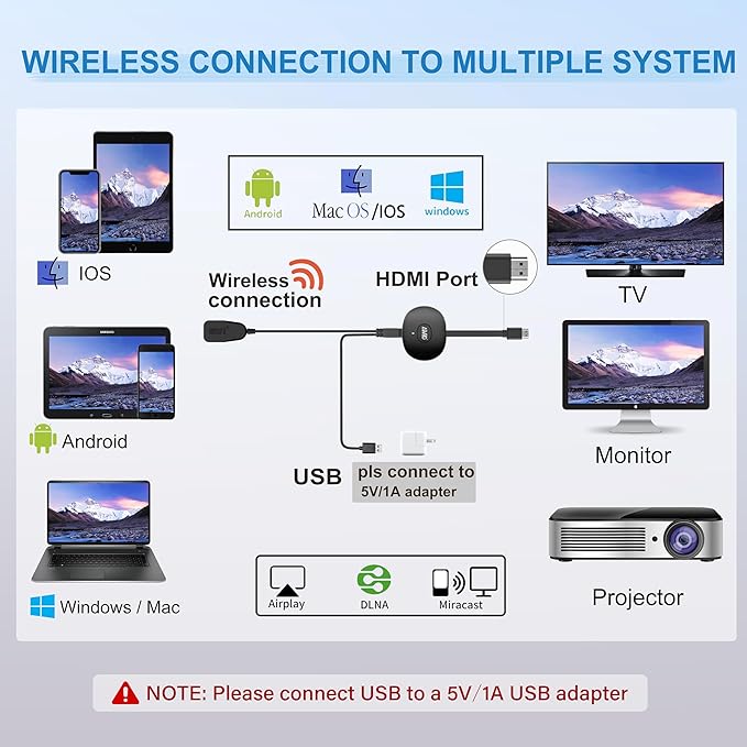 Wireless HDMI 4K Display Adapter, SOCLLLife WiFi Casting Dongle for iOS, Android, Windows, Mac Devices to TV/Monitor/Projector, Supports Miracast, Airplay, DLNA - Screen Mirror Video & Audio Easily
