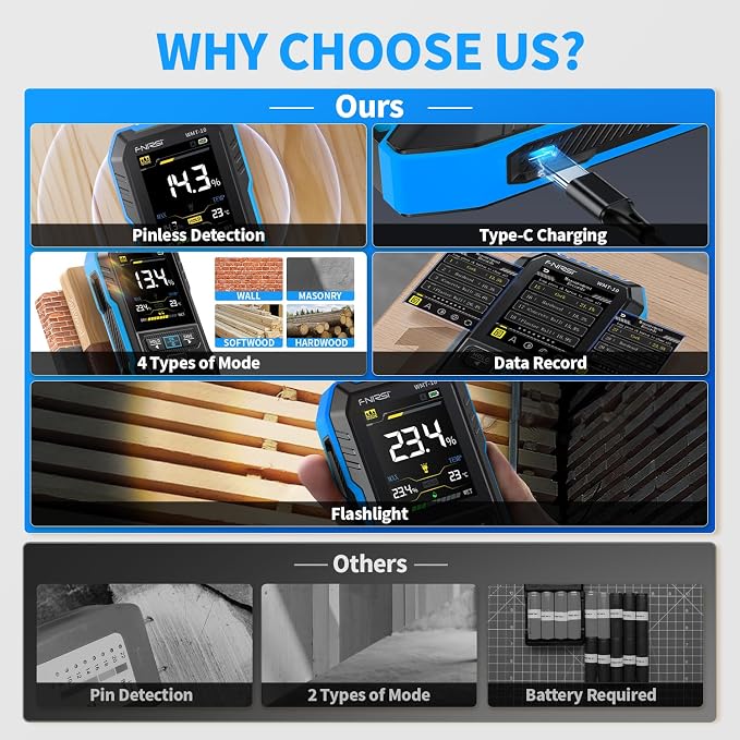 FNIRSI WMT-10 Pinless Wood Moisture Meter, Rechargable Moisture Meter for Wood, Wall, Firewood, Support Data Hold and Record, Flashlight, Humidity Detector for Lumber Concrete Building