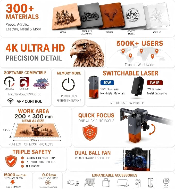 K15 Pro Laser Engraver 10W-Laser Engraving Machine for Coated Metal Wood Acrylic Glass Stone, 7.9"x11.8" (Near A4) Work Area Offline Engraving CNC DIY Lazer Cutter for Home & Crafting