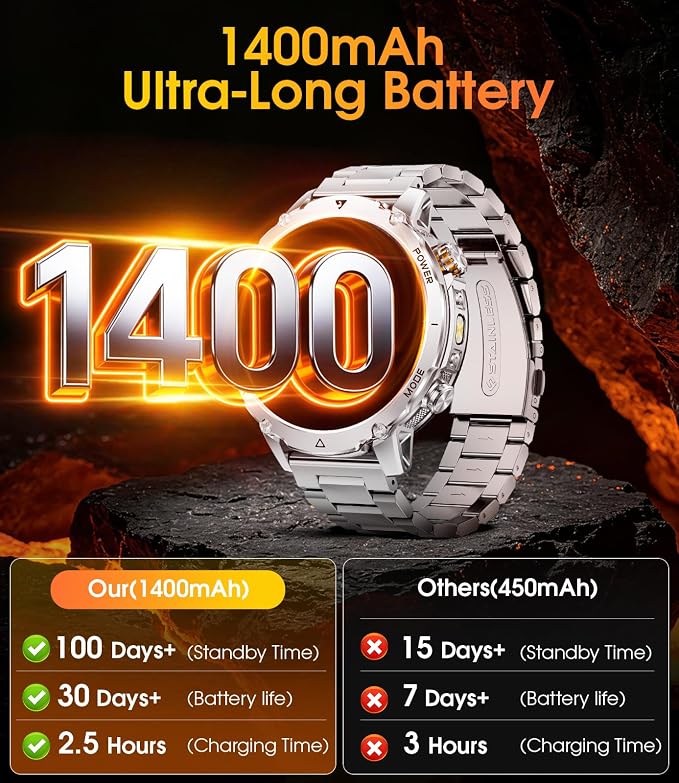 LIGE Military Smart Watch for Men, 1400mAh 60-Days Battery, 1.85" HD Smartwatch with LED Flashlight, 100+ Sports Mode, IP68 Waterproof, Pedometer, Fitness Watch for Android iOS (Sliver)