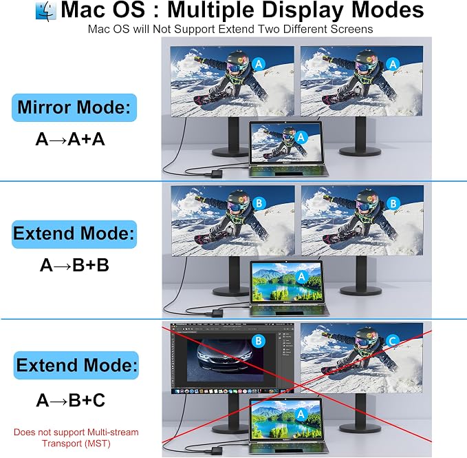 USB C Docking Station Dual Monitor for Dell/HP/Mac Laptop, Dual HDMI Adapter for 2 Monitors, HDMI Splitter for Dual Monitors Extended Display, 8 in 1 USB C Hub Multiport Adapter with HDMI/USB/PD/SD/TF