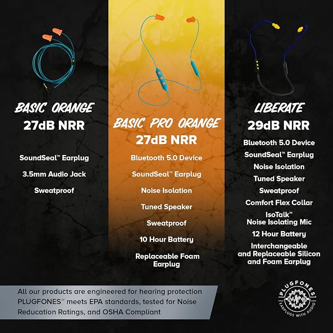 Plugfones Basic Pro Bluetooth Earplug Headphones for Work, 27dB NRR Replaceable Foam Earplugs, OSHA Compliant Hearing Protection, Wireless Safety Earbuds with Noise-Isolating Mic (Blue & Orange)