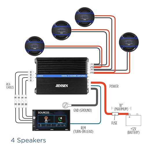 JENSEN JA-Series JA4CH High-Performance Class-D 4-Channel Car Audio Amplifier | Truck, Motorcycle, Golf Cart | 1,000 Watts Peak Power | Efficient Compact Design | CTA-2006-D Certified | Bridgeable