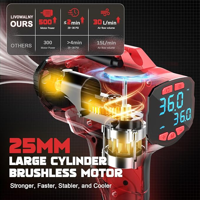 Tire Inflator Air Compressor Compatible with Milwaukee 18V Battery, LIVOWALNY 160 PSI Cordless Portable Electric Air Pump 2026 Bigger LCD Digital Pressure Gauge for Car, Bike, Sport Ball (Tool Only)