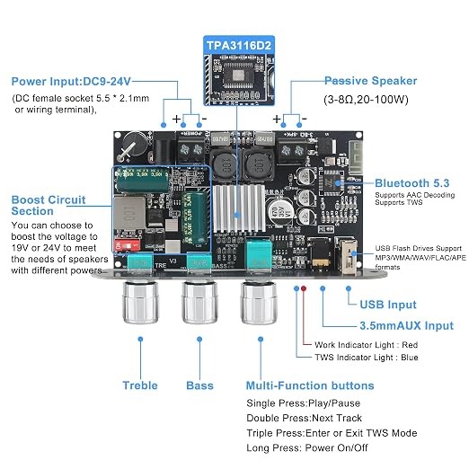 2PCS ZK-1001U Mono Amplifier Board with TWS, 100W Power Output, Vehicle Amplifier Wide Voltage Input 9-24V, Supports USB/AUX/Bluetooth