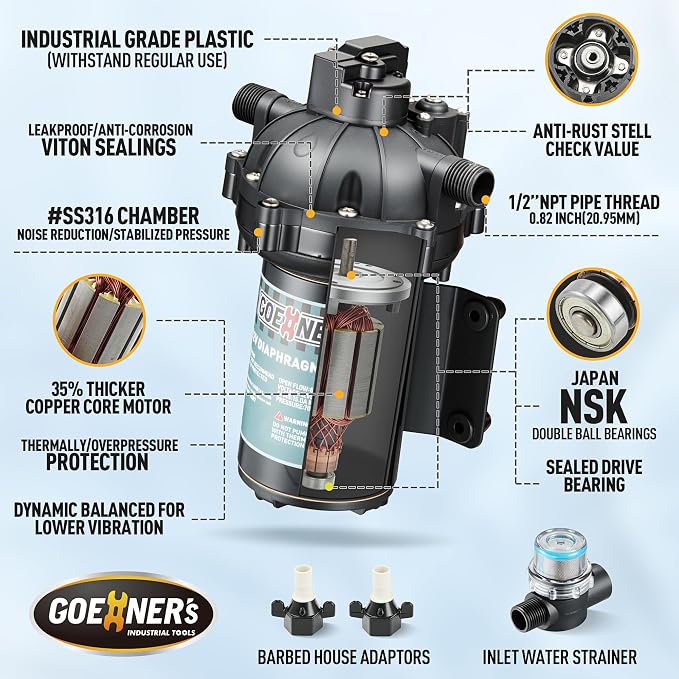 [Upgraded Version] 12V DC Fresh Water Pump, 6.5GPM 70PSI Five Chamber Self-Priming Diaphragm Pump with Heavy Duty Pressure Switch and Strainer for RV, Marine, Caravan