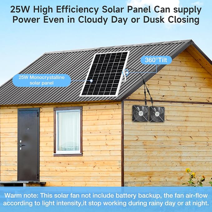 Fanspex 5.5" Solar Dual Fan Kit, IP67 Waterproofed Solar Powered Fan for Intake or Exhaust Air, Ventilation & Cooling
