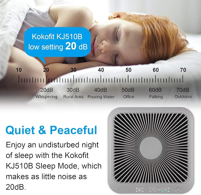 Kokofit Air Purifiers for Home, H13 True HEPA Filter, Allergies Pets Hair Dust Odor Smoke Mold Pollen, 26dB Smart Silent Sleep Mode, White