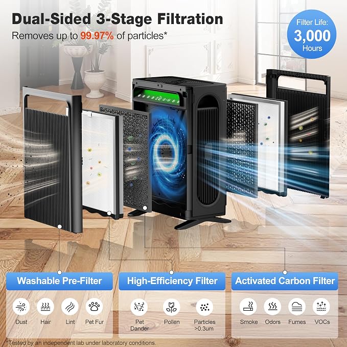 KNKA Air Purifier for Home Bedroom Large Room Up to 1,695 Ft² in 1 Hr, HEPA Sleep Mode Air Cleaner with Washable Pre-Filter, AHAM VERIFIDE, AQI Display, Pet Mode for Pets, Dust, Pollen, APH4000, Black