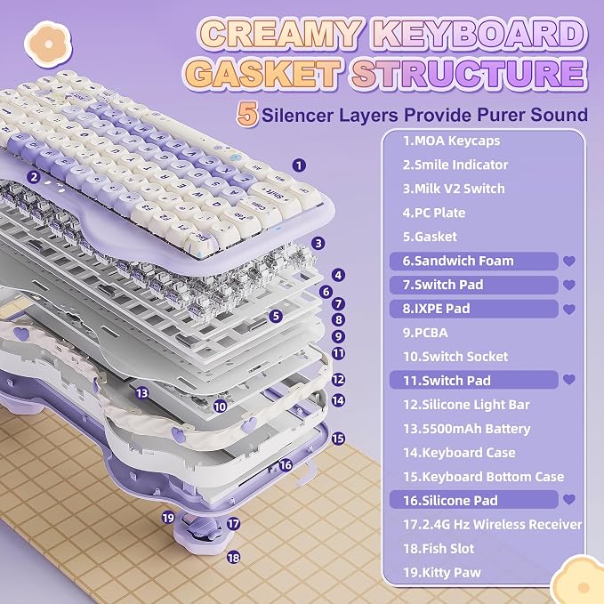 YUNZII C75 Wireless Mechanical Keyboard,75% Layout, Hot-Swappable NKRO,BT5.0/2.4G/USB-C Mode,Dye-Sub PBT MOA Keycaps,RGB Gasket Mount,Cute Cake Design for Mac/Win/Gaming (Purple, Milk V2 Switch)