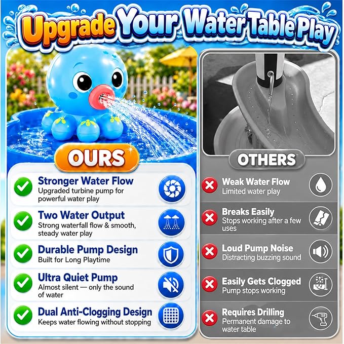 Upgraded Octopus Water Table Pump with Huge Water Output, 3H Non-Stop Fun for Step 2, Rechargeable Water Pump for Water Table, Water Table Accessories for Kids, Toddlers Summer Water Toys (Pump Only）