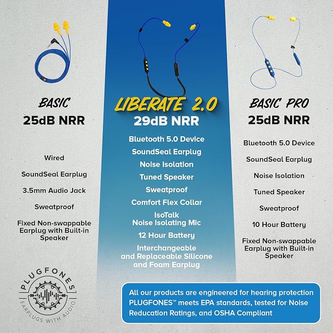 Plugfones Liberate 2.0 Wireless Bluetooth in-Ear Earplug Earbuds- 29NRR Noise Reduction Headphones with Noise Isolating Mic and Controls (Blue & Yellow)