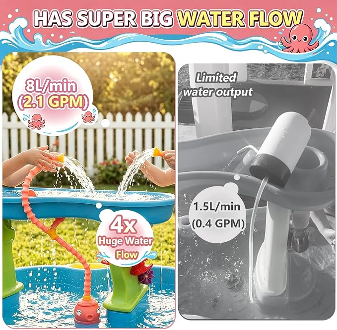 okcool Rechargeable Water Table Pump with Huge Water Output,Water Flow Rate up to 8L/min (2.11 GPM),Kids Sand Water Play Pump,Octopus-Shaped Design,Suitable for Most Water Table on the Market