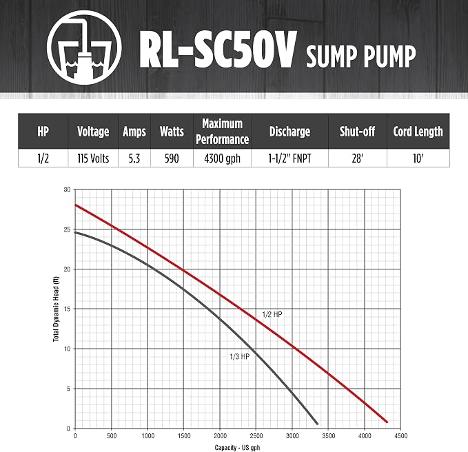Red Lion RL-SC50V Submersible Water Pump, Heavy Duty Automatic Sump Pump with Vertical Float Switch, 1/2 HP, 4300 GPH, Cast Iron