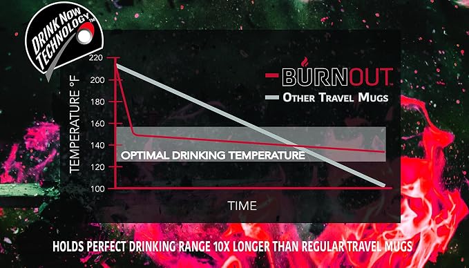 BURNOUT Temperature Regulating 16 oz. Smart Mug - New Pop Top Lid (Black)
