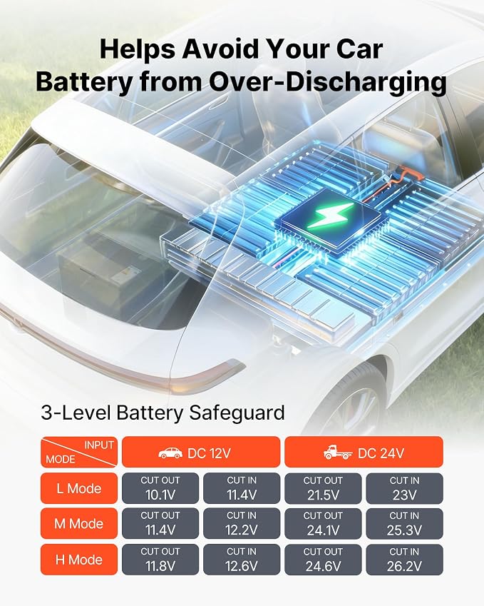 VEVOR 12 Volt Refrigerator, 21.1 QT/ 20L Car Fridge, Portable Ultra-Light EPP Freezer, APP Control Electric Compressor, 12V/24V DC, 14℉ to 50℉, for Truck Van RV SUV Boat Travel Camping