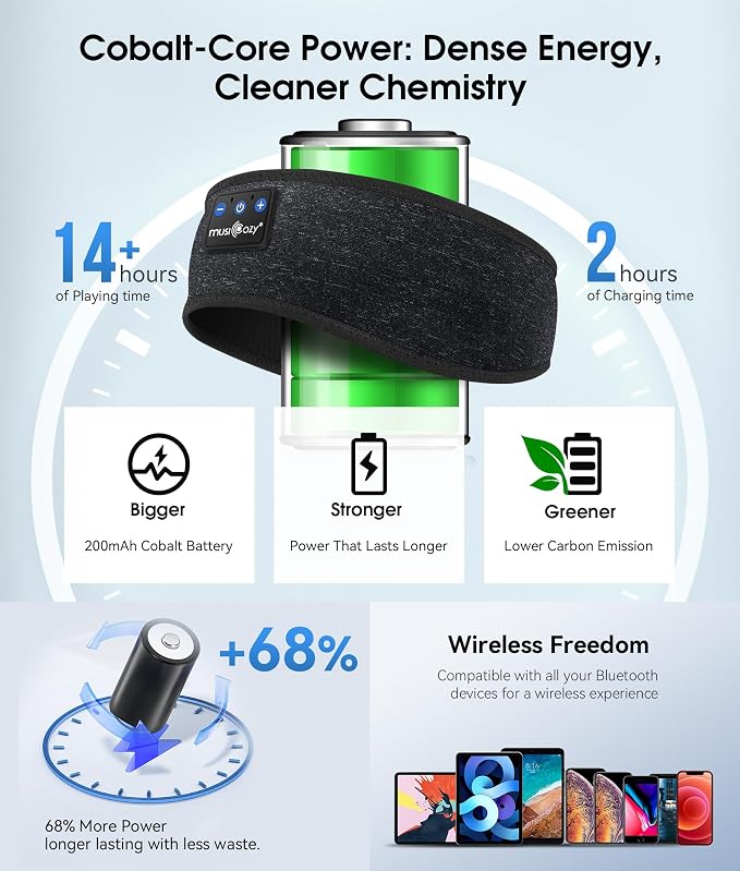 MUSICOZY Sleep Headphones Bluetooth 5.4 Headband, Wireless Earphones Music Sleep Earbuds Sleeping Eye Mask with HD Stereo Speakers for Workout Running Travel Yoga, Ideal Gifts for Men Women Mom Dad