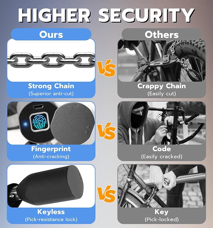 Anweller Scooter Chain Lock, Electric Scooter Accessories, Fingerprint Keyless Biometric Smart Bluetooth App Electronic Digital Heavy Duty Anti Theft Bike Lock