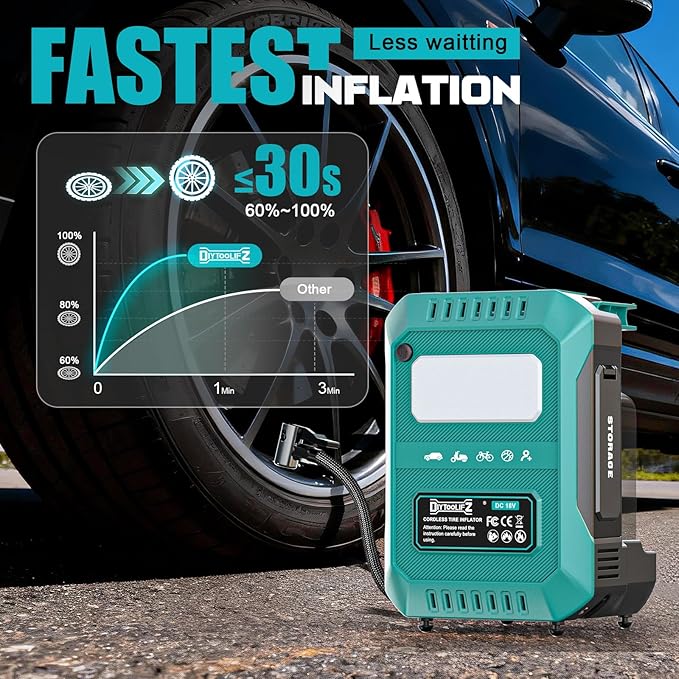 DIYtoolifz Tire Inflator Portable Air Compressor Compatible with Makita 18V Battery, 160PSI Air Pump with Dual Digital Screen, Auto Shut-Off, 5X Faster Inflation & Deflation for Car, Motor (Tool Only)