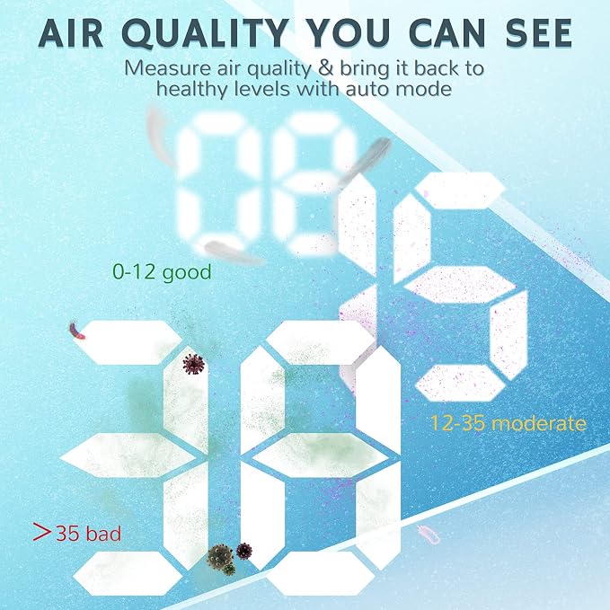 Airthereal APH260 Air Purifier for Home Large Room and Office with 3 Filtration Stage True HEPA Filter - Removes Allergies, Dust, Smoke, Odors, and More - CARB ETL Certified, 152 CFM, Pure Morning