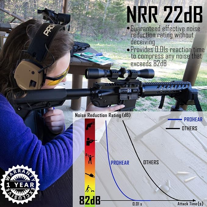 PROHEAR Ear Protection Safety Earmuffs for Shooting Noise Reduction Slim Hearing Protector