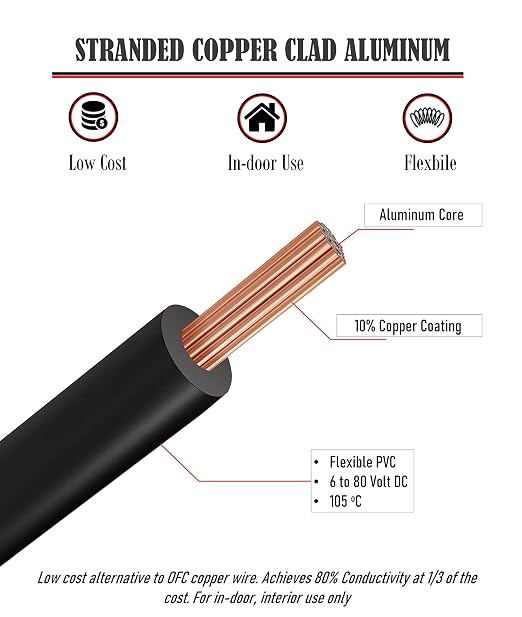 GS Power 50ft CCA 16 Gauge Wire Automotive, 25ft Red & 25ft Black, 16 AWG 12v, Speaker Electrical Wire Low Voltage Primary for Car Stereo Audio Video Trailer Harness Hookup Wiring DIY