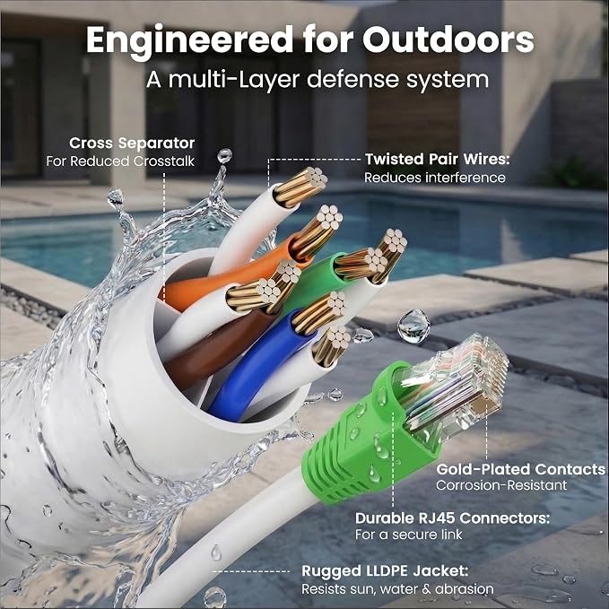 GEARit Cat6 Outdoor Ethernet Cable (75 Feet) CCA Copper Clad, Waterproof, Direct Burial, In-Ground, UV Jacket, POE, Network, Internet, Cat 6, Cat6 Cable - 75ft