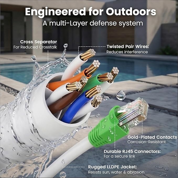 GEARit RJ45 Cat-6 Ethernet Patch Cable, 10Gpbs Transfer Speed, Gold-Plated Connectors, Copper Clad, Outdoor, UV Resistant, Direct Burial, Waterproof, Durable, 250 Foot (76.2 Meters), White