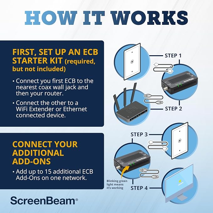 ScreenBeam MoCA 2.5 Network Adapter for Higher Speed Internet, Ethernet Over Coax - Single Add-On Adapter for Existing MoCA Network (Model: ECB6250S02), Black
