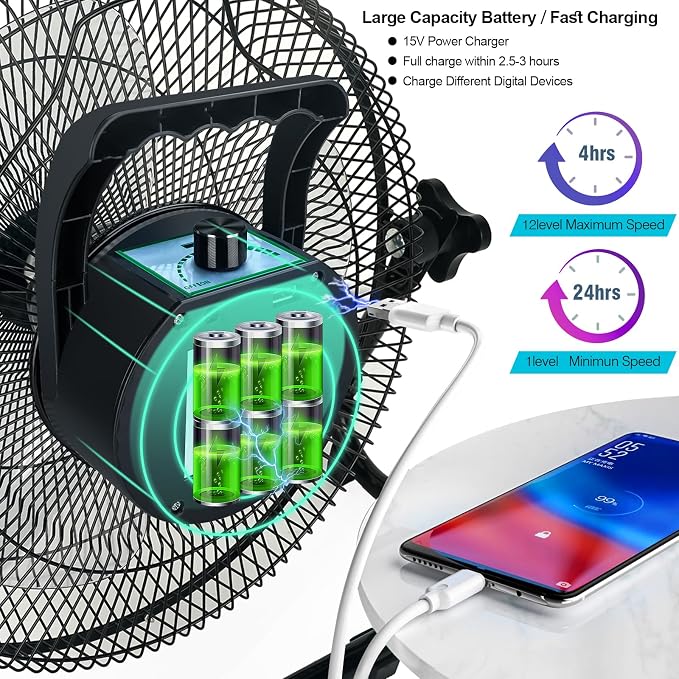 DBF 14" Solar Powered Fan Battery Operated, 15000mAh Outdoor Floor Fan Cordless with 20W Solar Panel, 18 Stepless Speeds, 120° Tilt, Portable High Velocity Fans For Outside, Home, Greenhouse, Camping