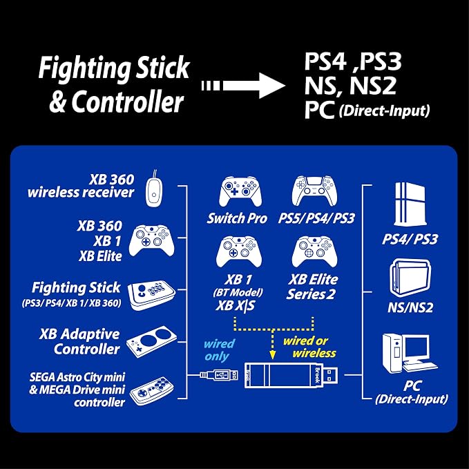Brook Wingman XE 2 Converter - Two in One Wireless Controller Adapter for PS, NS, NS 2 Consoles, and PC, Supports Remap and Adjustable Turbo