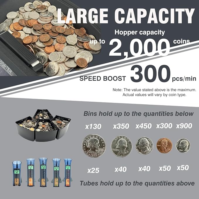 USD Coin Counter Machine with LCD Display,Coin Sorter and Wrapper Machine,Sorts 1￠5￠10￠25￠$1 up to 300 Coins/min,2000-coin Capacity,Business Grade,5 Bins&5 Tubes,Automatic Wrapper (Black)