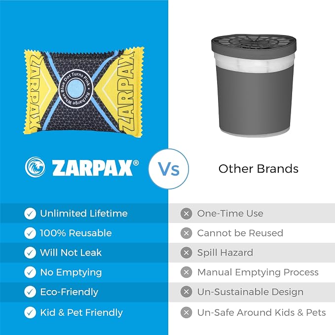 Zarpax 4.4 oz/125g Rechargeable Desiccant Packs Dehumidifier Bag - 6 Pack - Moisture Absorbers For Safes, Car, Bathroom, Storage - Moisture Remover Eliminates Humidity - Reusable Desiccant Bags