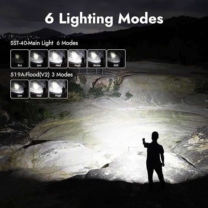 WUBEN L1 Rechargeable Flashlights High Lumens, 2000 Lumen Bright Flashlight, Dual Light Sources Flashlight with 180° Rotating Head, IP68 Waterproof Handheld Flash Light for Emergencies Camping (519A)