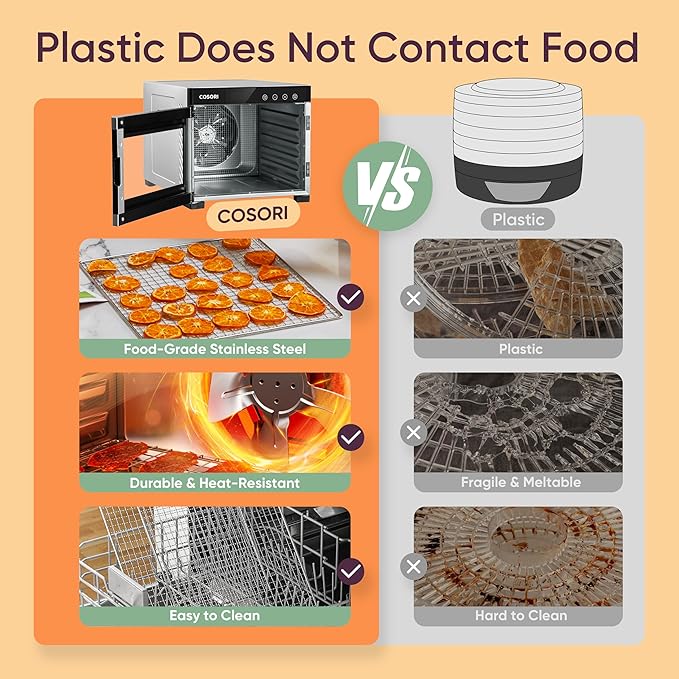 Cosori Food Dehydrator, 6 Trays With Large 6.5" Drying Space, 600W Power Saves More Time Than 480W, 165°F Dehydrated Dryer for Jerky, Dog Treats, Herbs, Meat, Fruit, Black