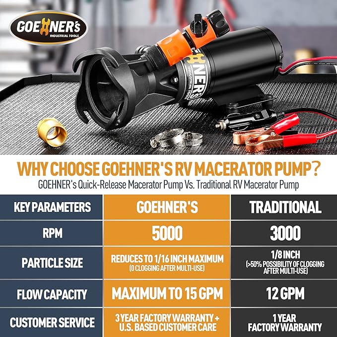 12V RV Portable Macerator Pump, RV Macerator Pump, RV Waste Pump, RV Sewage Pump, 12GPM Suction 3.2 feet Lift 10 feet, Suitable for RV Waste Processing