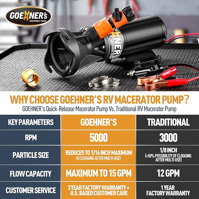 12V RV Portable Macerator Waste Pump for Sewage, 12GPM Suction 3.2 feet Lift 10 feet, Complete RV Macerator Pump Kit for Right Out of Box
