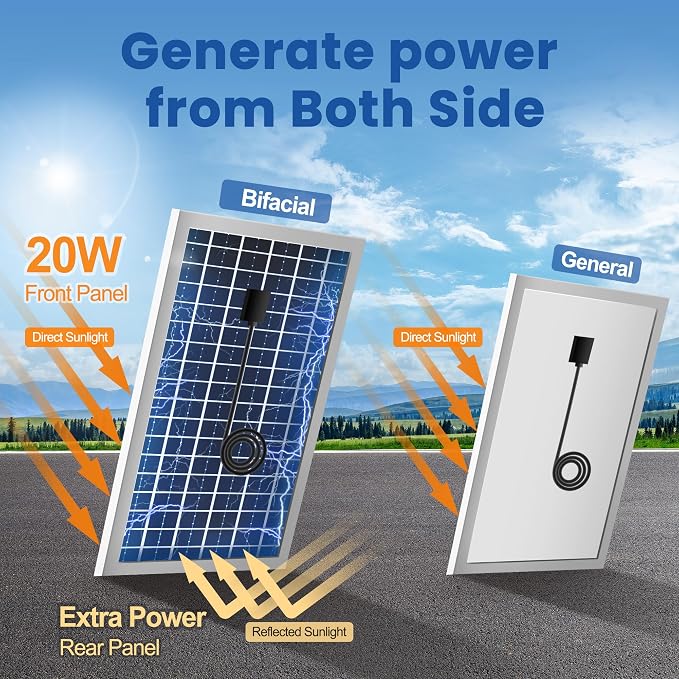 Solar Fan for Greenhouse with Battery and Adjustable Thermostat, Solar Powered Fan with 2PCS 20W Bifacial Solar Panel & Triple 5.5" Fans Kits