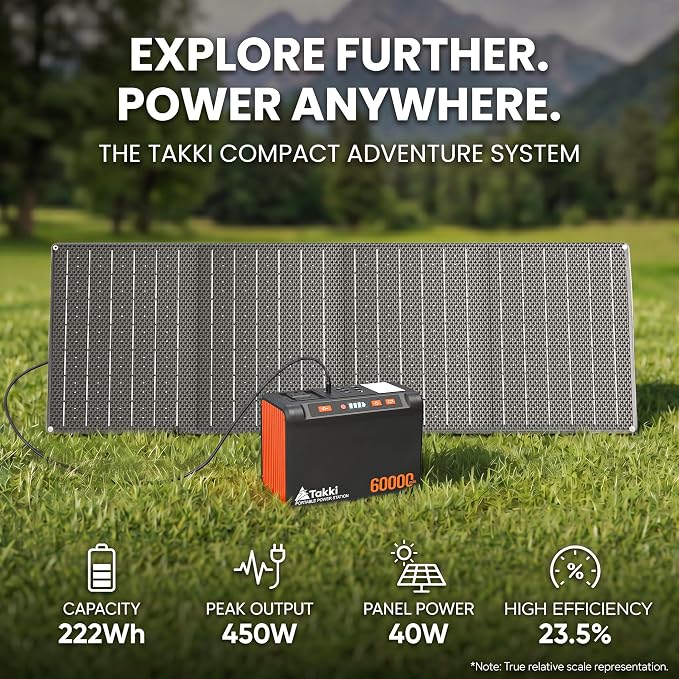 Takki Solar Generator 250W Portable Power Station with 40W Solar Panels 222Wh Pure Sine Wave Camping Lithium Battery Power Pack with AC 110V Outlet for Camping CPAP Home Use Emergency Outdoor