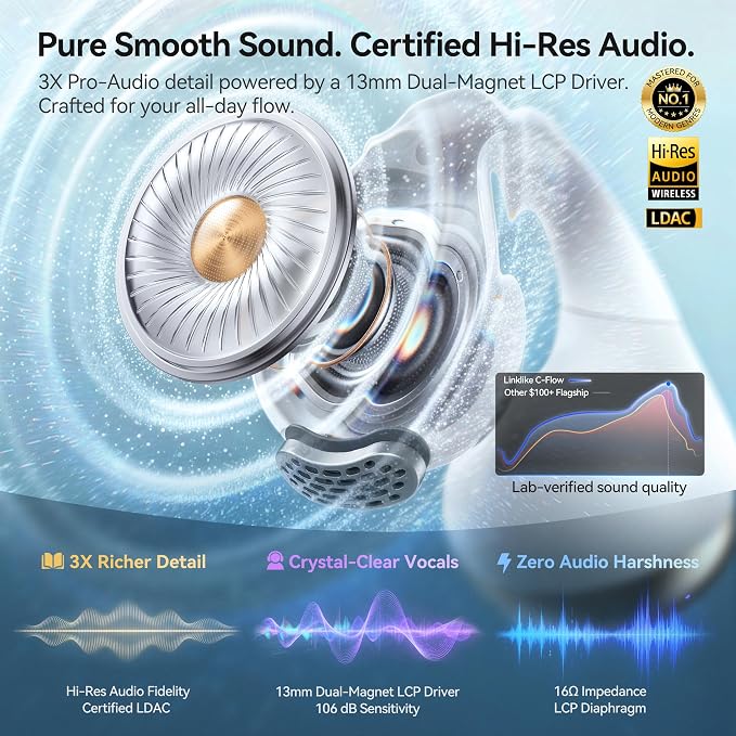 Linklike Next-Gen Most Comfortable Open Ear Clip-on Earbuds [Patented 0-Pressure] [Longest 70H Playtime] [Master-Tuned Hi-Res LDAC] AI Clear Calls, IP55 Lightest 4.7g Fit for All Ears, Ideal Gift-Blue