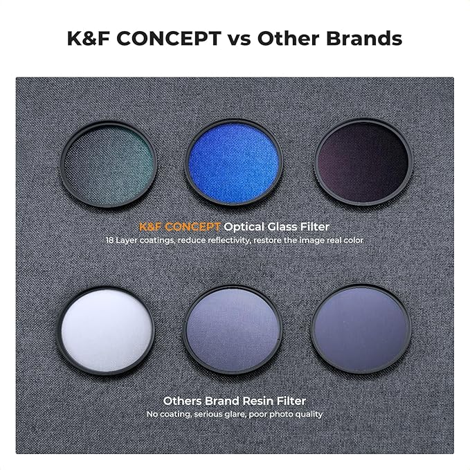 K&F CONCEPT 37mm UV/CPL/ND Lens Filter Kit (3 Pieces)-18 Multi-Layer Coatings, UV Filter + Polarizer Filter + Neutral Density Filter (ND4) + Cleaning Cloth+ Filter Pouch for Camera Lens (K-Series)