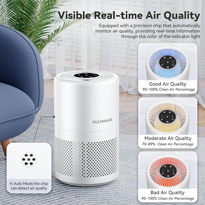 FULMINARE Air Purifiers for Home Bedroom 1095 Ft² Coverage HEPA Air Purifier for Large Room for Pets, Smoke, Kitchen, Office, 3 Speeds, Timer, Quiet, Auto Variable Frequency, Sleep Mode, White