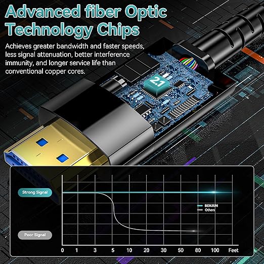 Fiber Optic HDMI Cable 20FT/6M, Long HDMI 2.1 Cable Support 48Gbps High Speed 8K@60Hz 4K@120Hz Dynamic HDR/eARC/HDCP 2.2&2.3/Dolby Atmos for Monitor,TV,Projector, Gaming Console