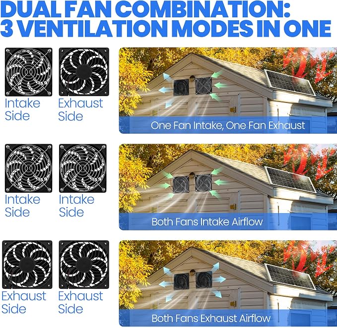 Dual Solar Powered Fan for Chicken Coop, Greenhouse & Shed，4.7" | Waterproof Window Fans, Solar Fan for Chicken Coops, Pet House, Ventilation Cooling Kit, On/Off Switch, 6.6ft Extension Cable