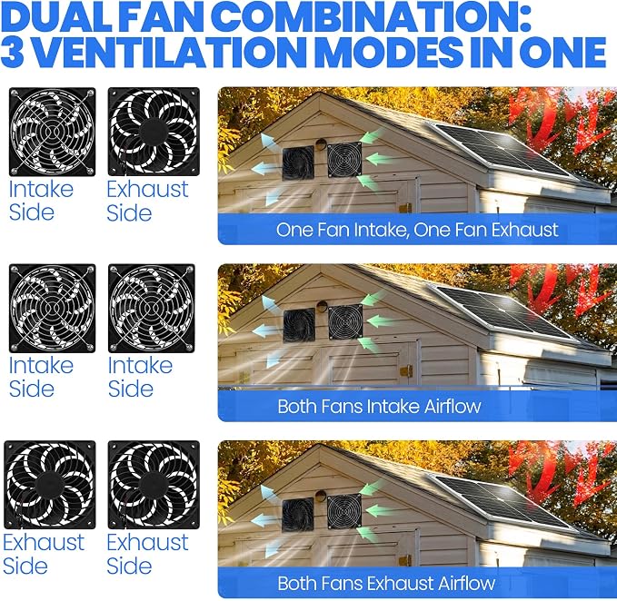 25W Solar Powered Fan for Chicken Coop Greenhouse Shed | Solar Exhaust Fan, Plug Play, Waterproof Ventilation, with On/Off Switch, Strong Airflow, For Dog House, Kennel, Attic, Barn