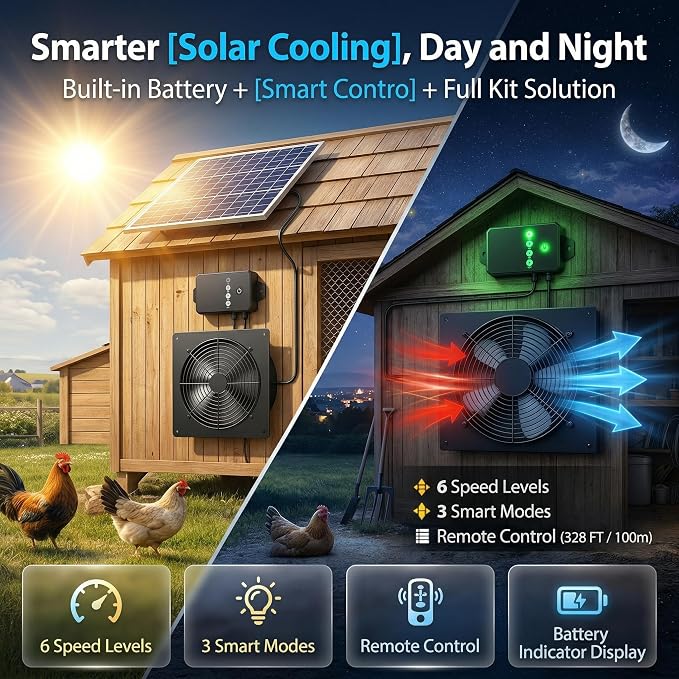 Solar Powered Fan with Battery Backup, 15W Monocrystalline Panel, 12V 4000mAh Control Box, Remote Control, 3 Modes, Adjustable Speed Ventilation Fan for Chicken Coop, Greenhouse, Shed, Attic
