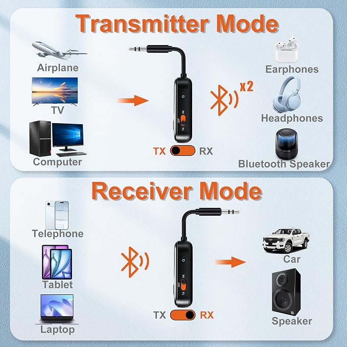 Airplane Bluetooth Adapter, 2-in-1 Bluetooth 6.0 Transmitter Receiver with Colorful Screen, Compatible with Pairs 2 AirPods/Headphones, Wireless Adapter for Flying, TV, Car, Gym, and Travel, Black