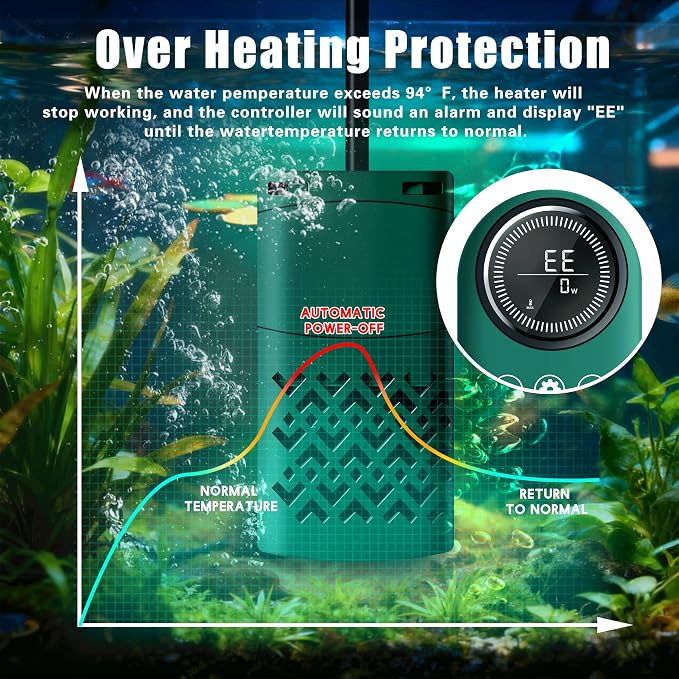 300W Smart Aquarium Heater Submersible with Variable-Frequency Energy Savings, Dual Probes for Leaving Water Automatically Stop, PTC Tech for Overheat Protection, Adjustable for Freshwater, Saltwater